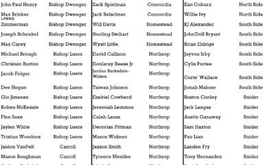 A detailed table listing names, cities, and associated information in columns.