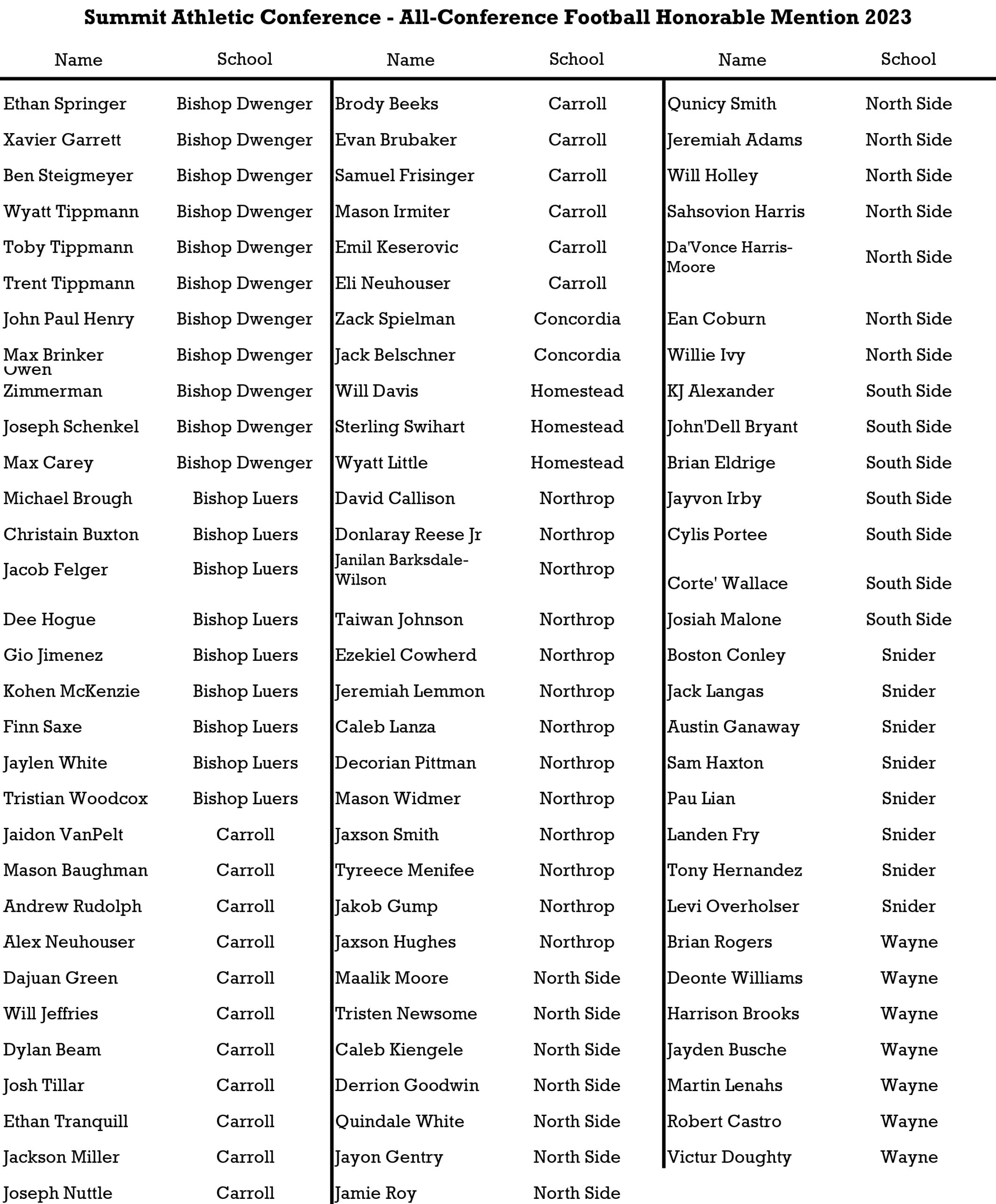 A detailed table listing names, cities, and associated information in columns.