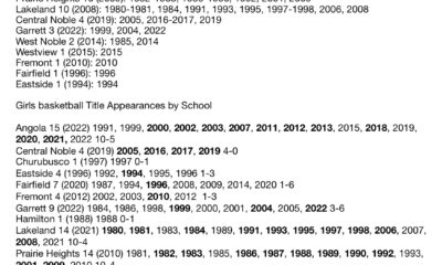A densely packed list of years and sports-related categories in black text on a white background.