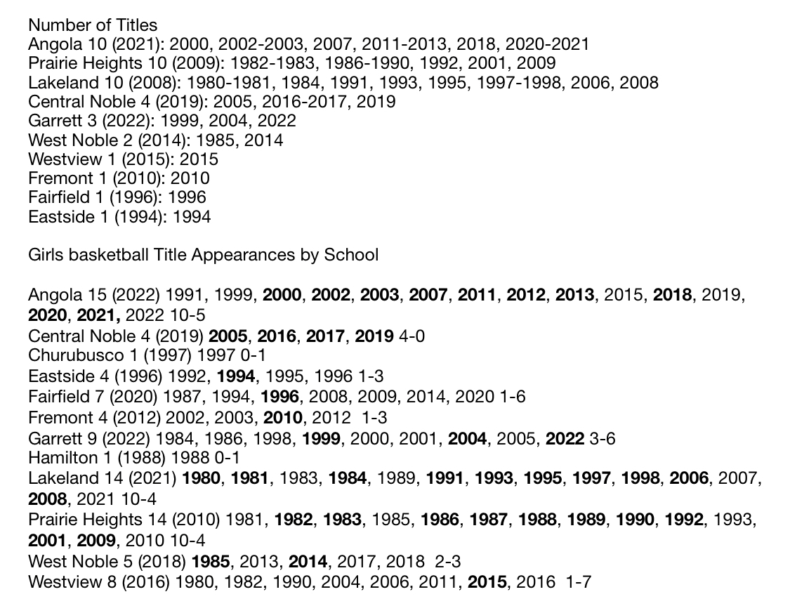 A densely packed list of years and sports-related categories in black text on a white background.