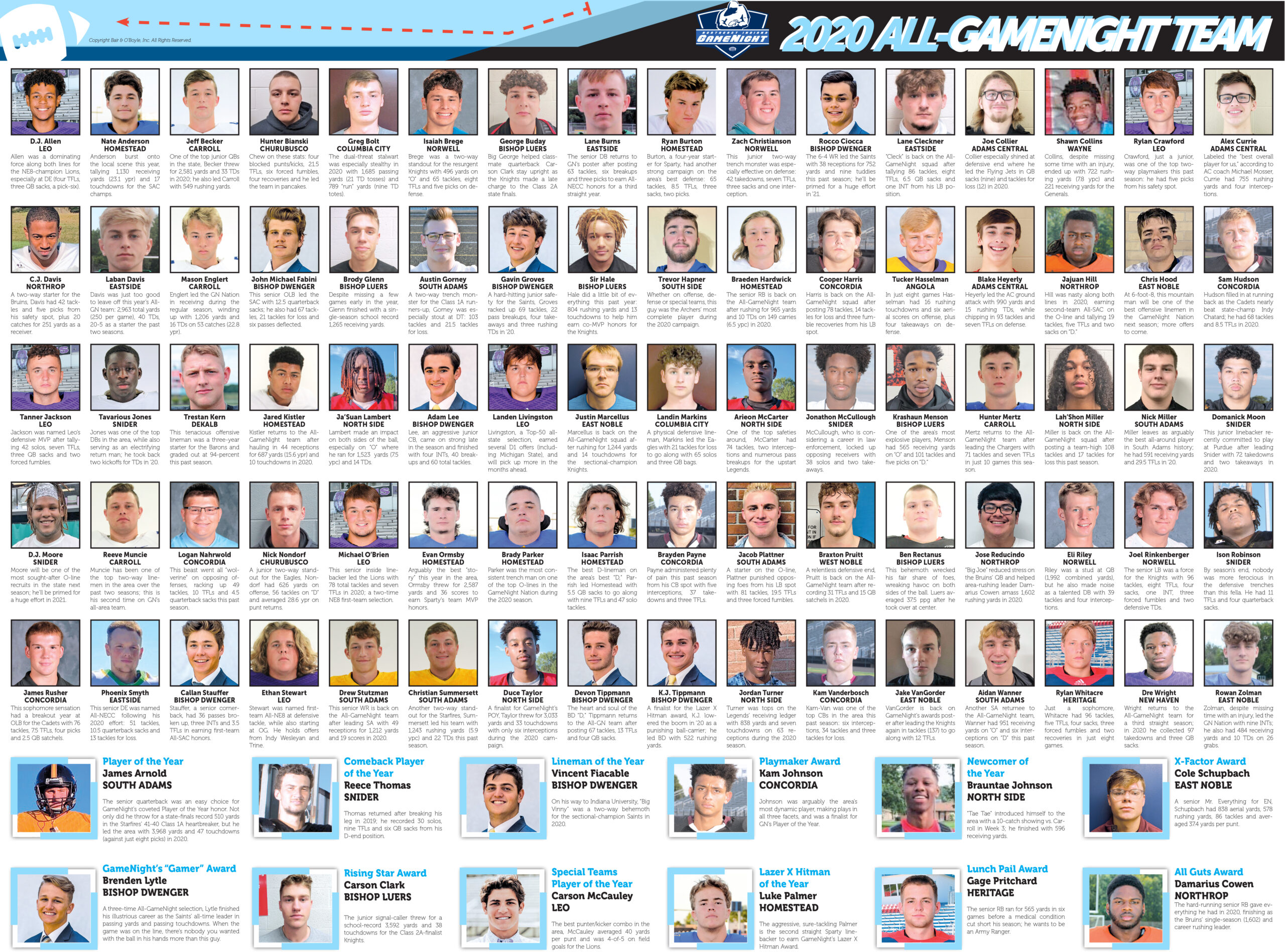 2020 MLB All-Game players collage featuring headshots and team logos.