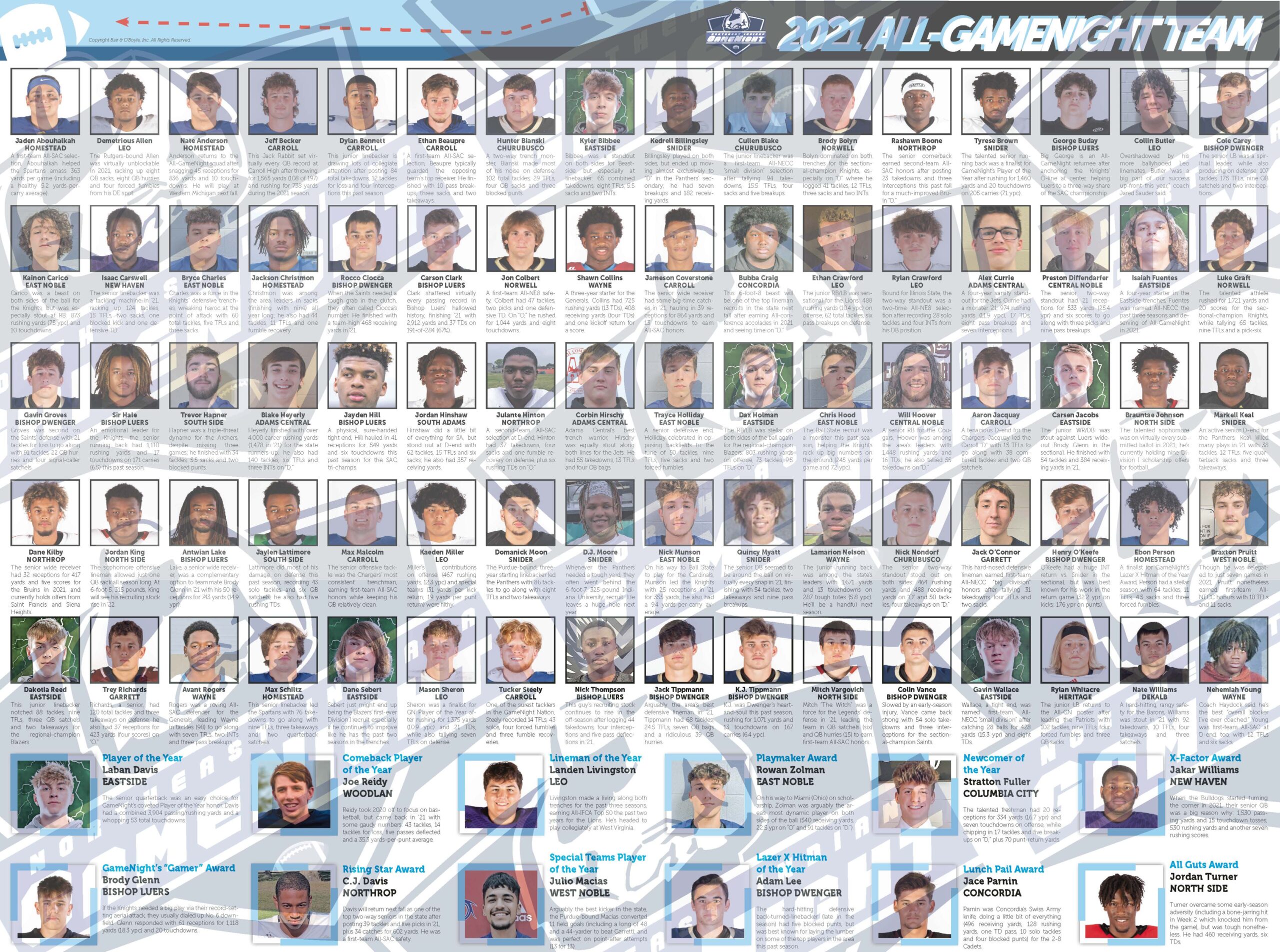 2021 All-Gaming esports player roster with photos and names.