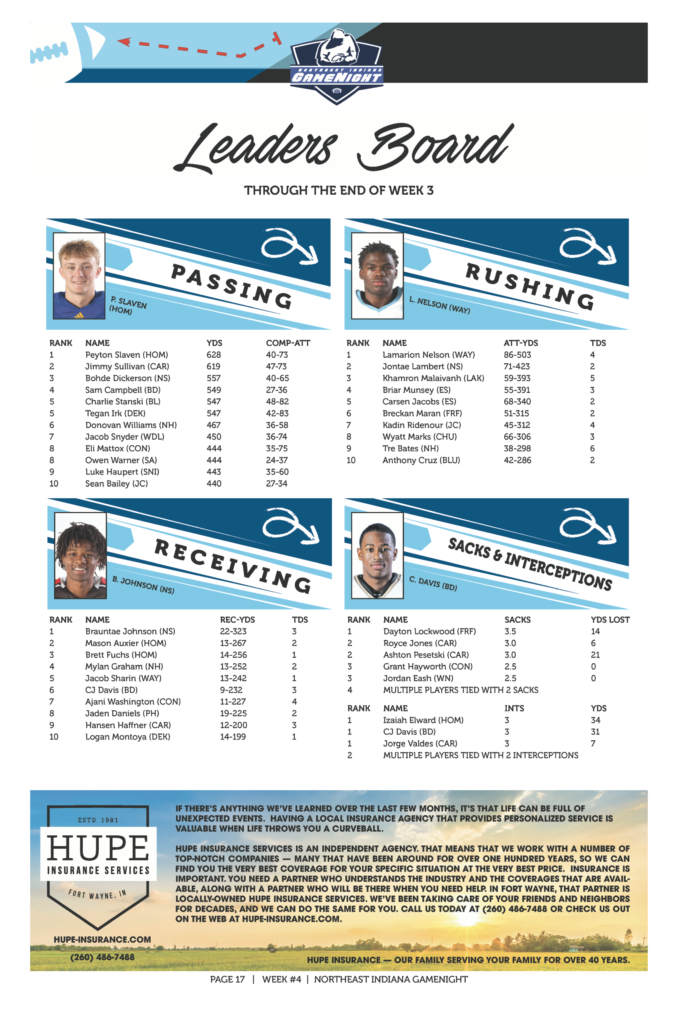 Top NFL players of week 8 in passing, rushing, and receiving stats.