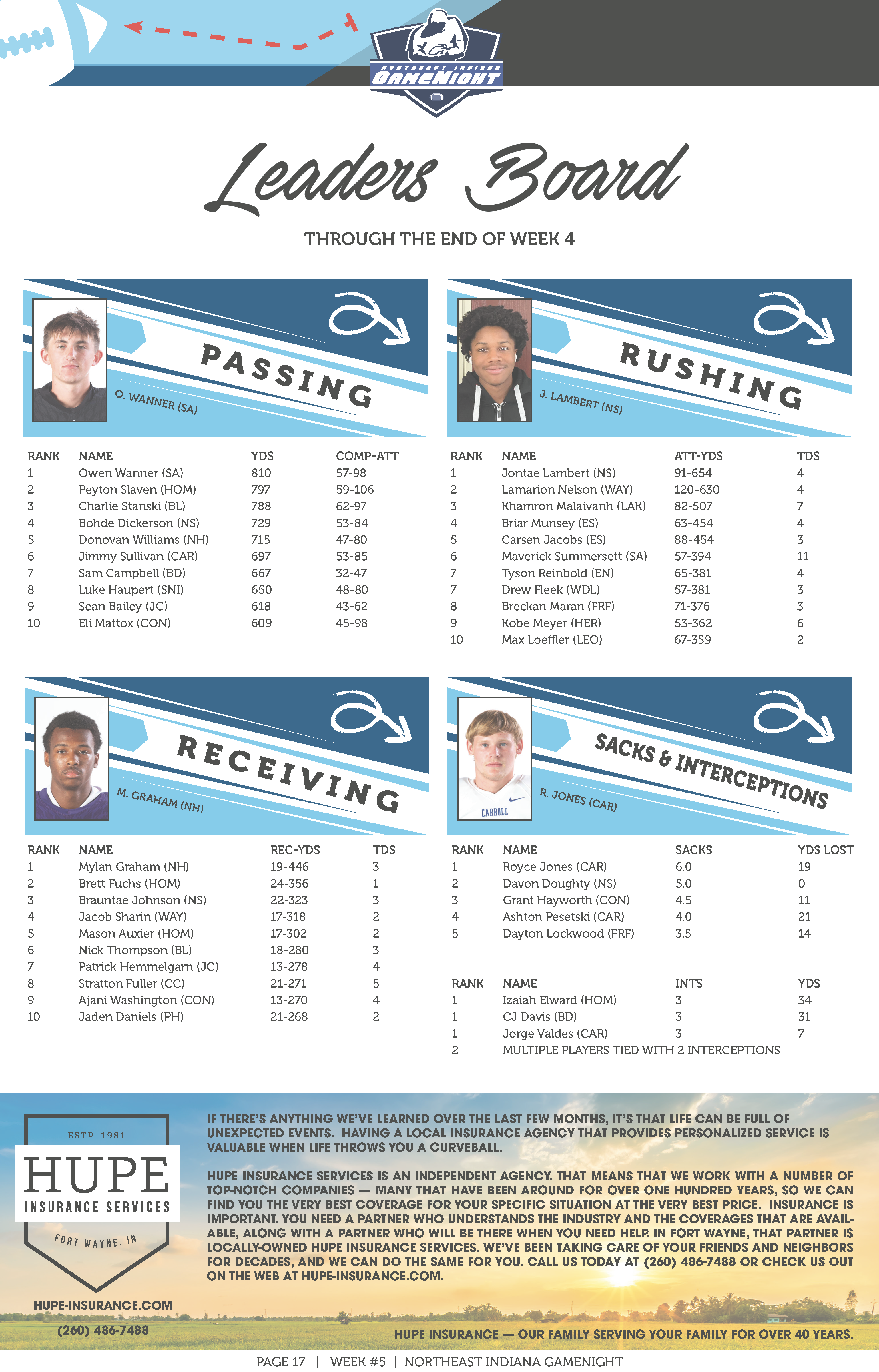 2023 football leaderboard showing top players in passing, rushing, receiving, and sacks/tackles for loss.