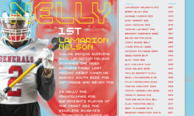 Flag football leaderboard showcasing top scorers and game details in vibrant colors.