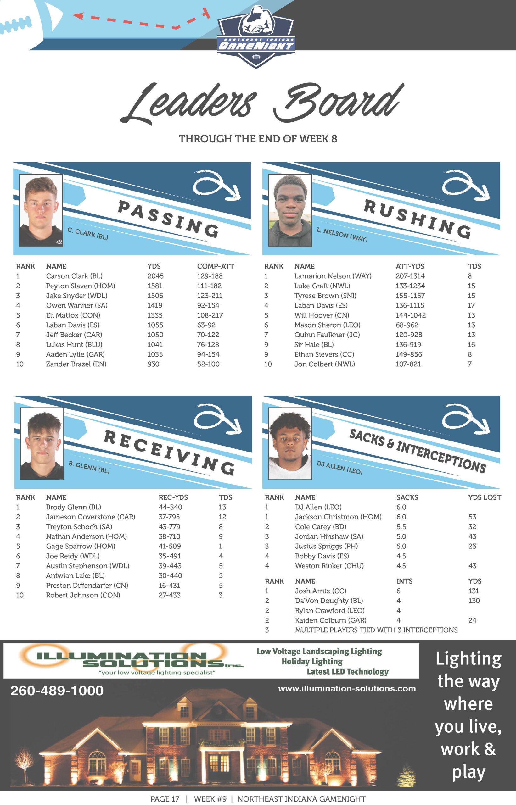 NFL player stats for passing, rushing, receiving, and sacks & interceptions.