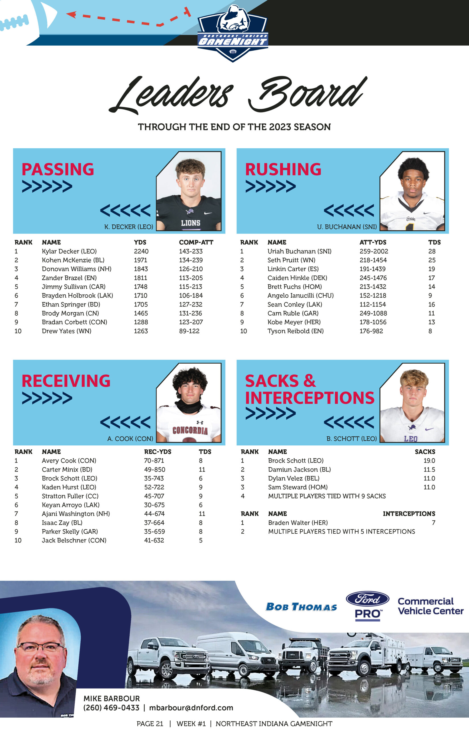 Statistical comparison of four football players' passing, rushing, receiving, and sacks stats.