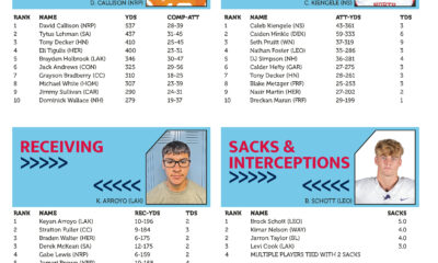 Statistical comparison of football players' passing and rushing performance.