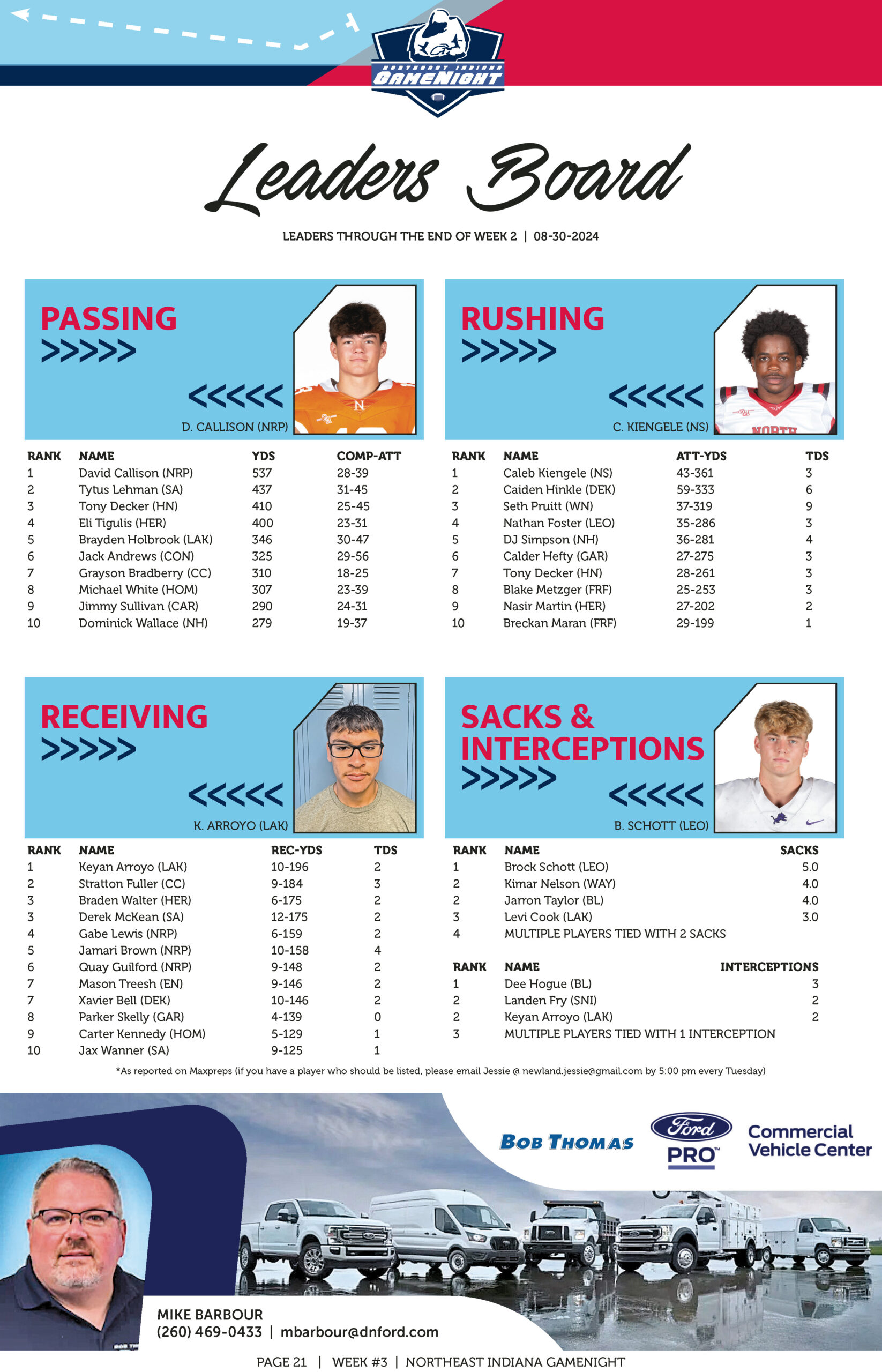 Statistical comparison of football players' passing and rushing performance.