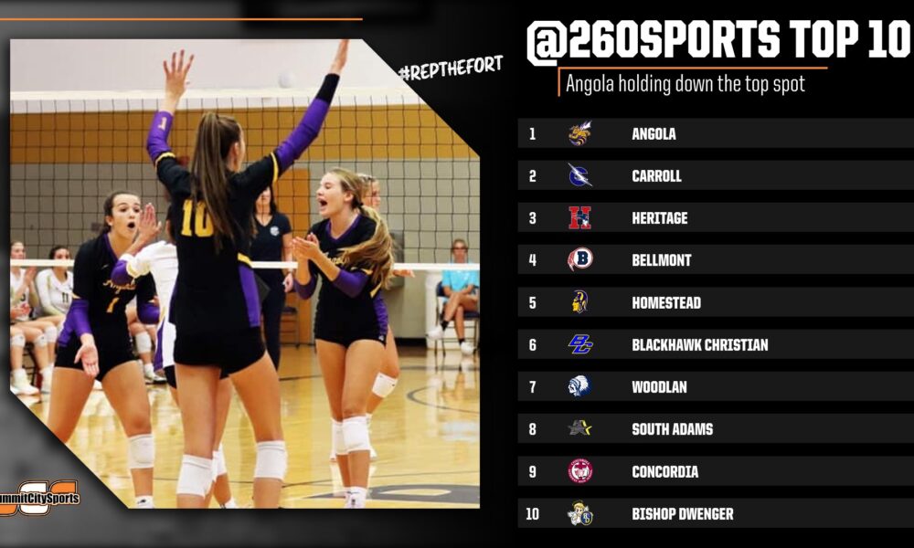 Delli’s Top 10 Volleyball Rankings Week 3 SummitCitySports