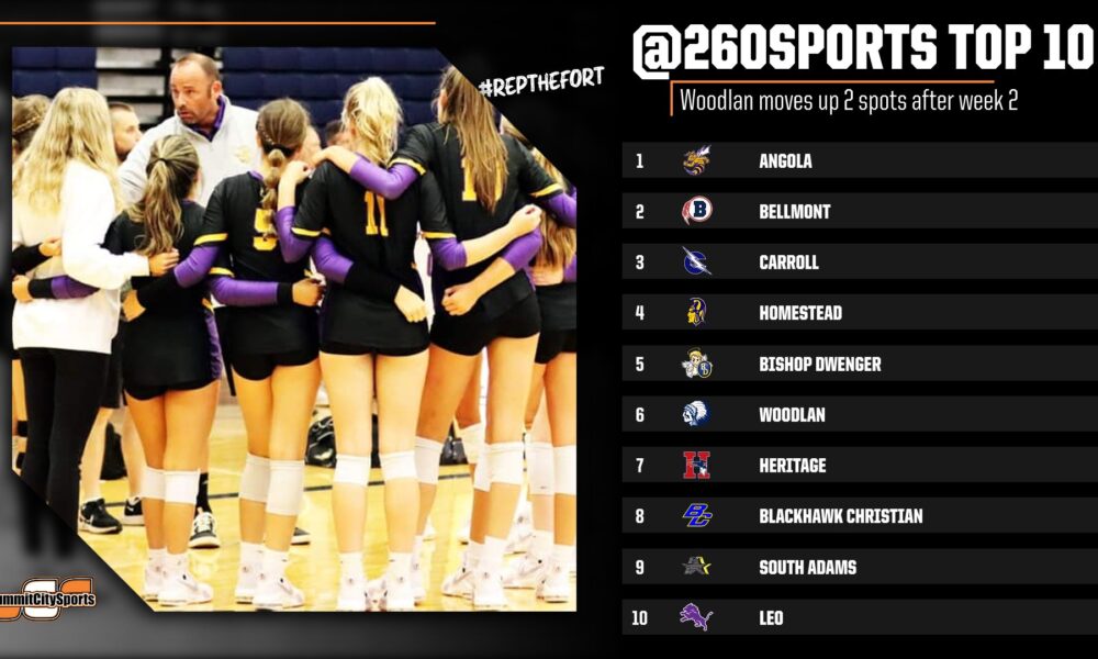 Delli’s Top 10 Volleyball Rankings Week 2 SummitCitySports